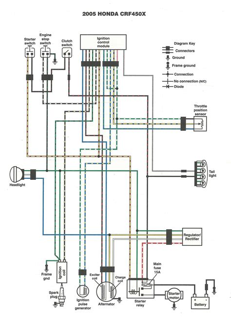 Motorcycle Wiring Harness Diagram