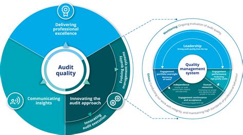 2019 Audit Quality Report Deloitte Canada