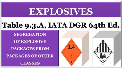 Iata Segregation Table Hot Sex Picture