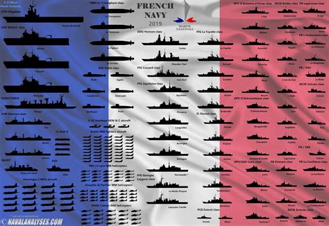 Simpleplanes French Navy Vs Royal Navy