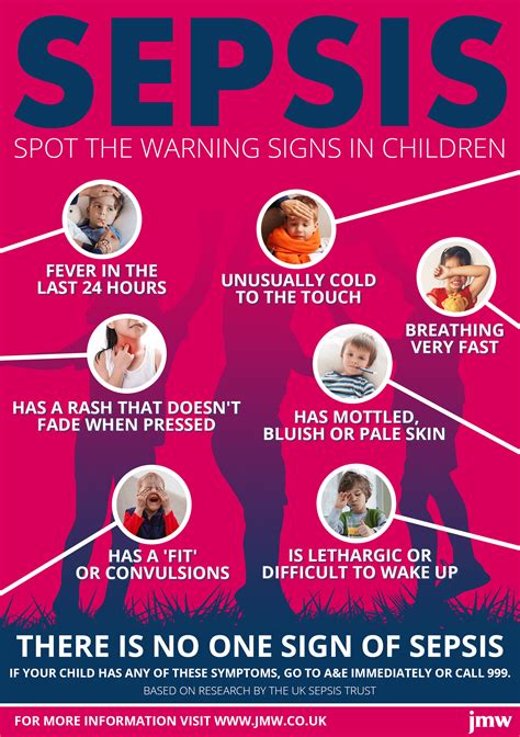 Can You Spot The Early Warning Signs Of Sepsis — World Sepsis Day