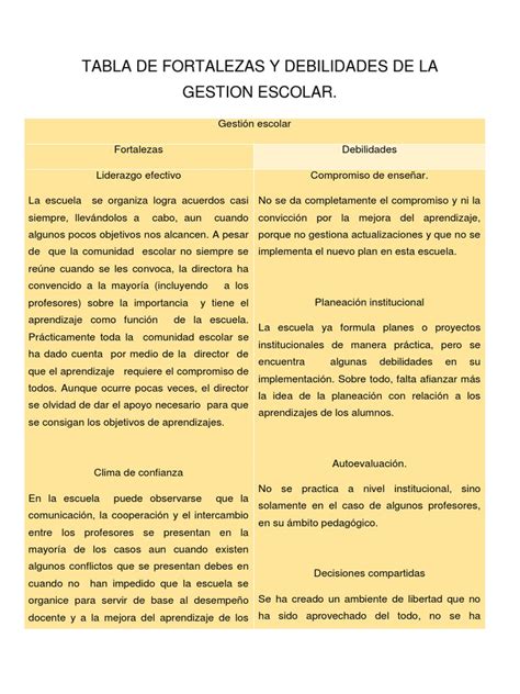 Tabla De Fortalezas Y Debilidades De La Gestion Escolar