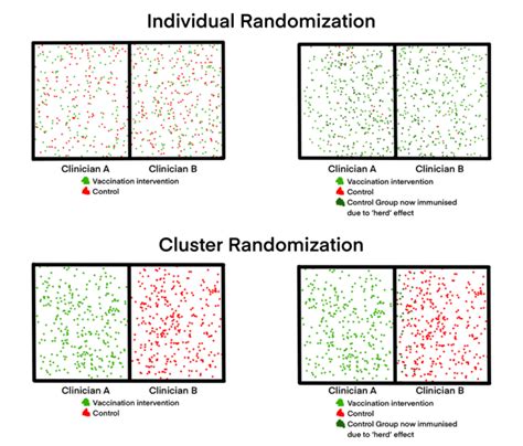 Cluster Randomized Trials Concepts Tutorials And Fundamentals