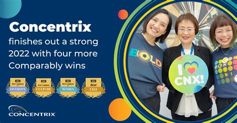 Concentrix Finishes Out 2022 With Four Additional Comparably Award Wins