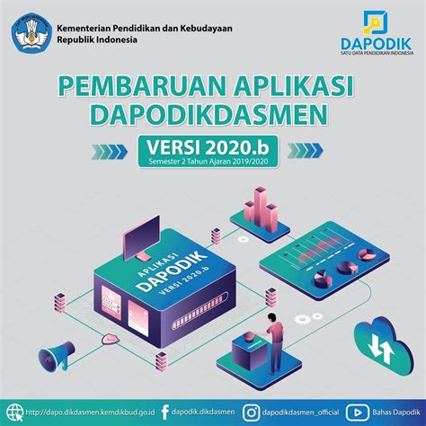 Adapun cara generate prefill dapodik 2021 c sangatlah mudah. Cara Download dan Instal Dapodik 2020b - Dapodik Bangkalan