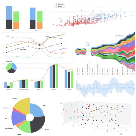 Scientific Graph Plotting For Publication Instanano