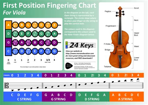How To Read Viola Sheet Music Rick Nothnagel