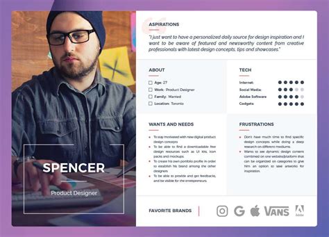 20 Best User Persona Templates And Examples For Free Download In 2020 2023