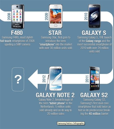 Samsung Success Story Phoneworld
