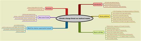 Climate Change Threat Our Seafood Supply Xmind Mind Mapping Software