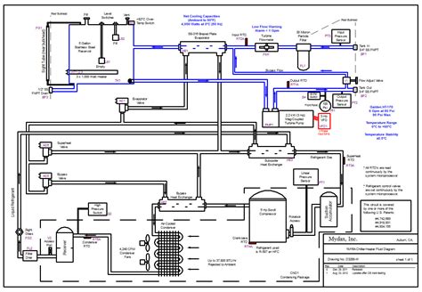 Choosing the right a/c system for your home is a decision you have to live with. Central Air Conditioner Wiring Diagram | Wiring Diagram