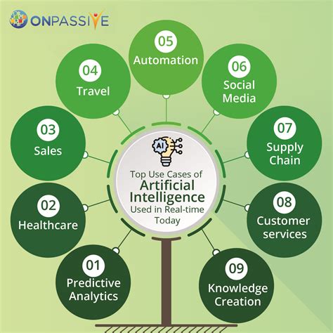 Top Use Cases Of Artificial Intelligence Used In Real Time Today Get
