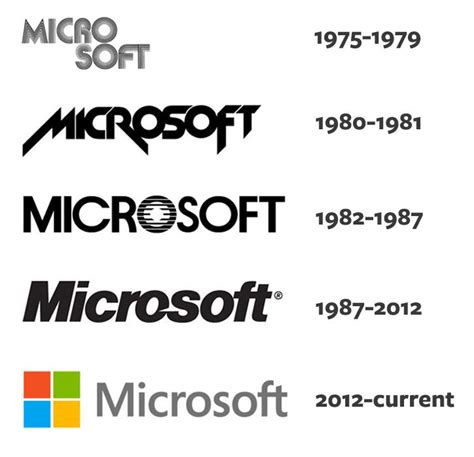 Microsoft Logo History Logos Pinterest Microsoft Logos And Evolution