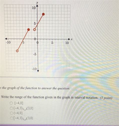 Pre Calculus Help Please Write The Range Of The Function Given In