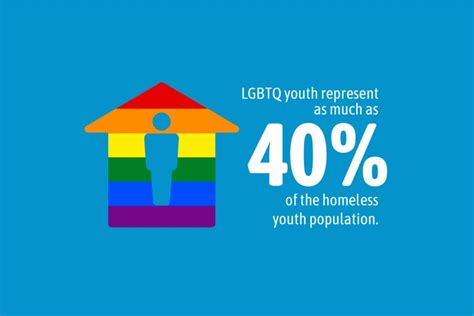 Pride Month Primer Lgbtq Homelessness Community Solutions