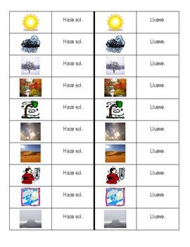 32 comentarios en «vocabulario del clima y tiempo atmosférico». Tiempo (Weather in Spanish) Dominoes | Teaching Resources
