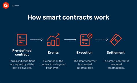 📝 How It Works Smart Contracts