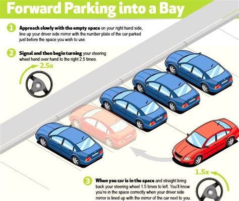 Parking Tips And Tricks Ipark Airport Parking