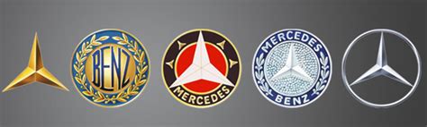 History Of All Logos Mercedes Benz Logo History