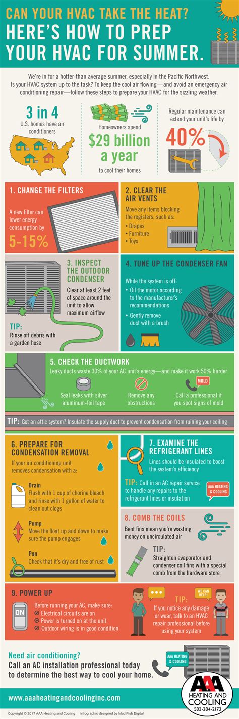 Can Your Hvac Take The Heat Prep Yours For Summer Infographic