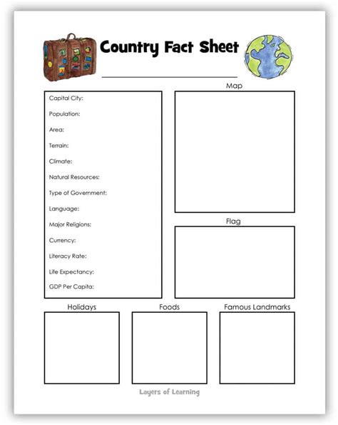 Free Printable Country Fact Sheet For An Easy Geography Lesson Layers