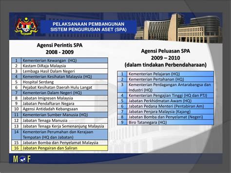 Bahagian perolehan dan penswastaan kementerian kesihatan malaysia. Sistem Pemantauan Pengurusan Aset Kementerian Pertahanan