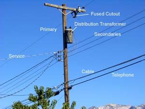 It carries electricity from the transmission system to. Electric Power eTool: Distribution Systems - Services
