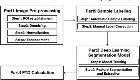 Figure 1 From Quantitative Assessment Of Fundus Tessellated Density And