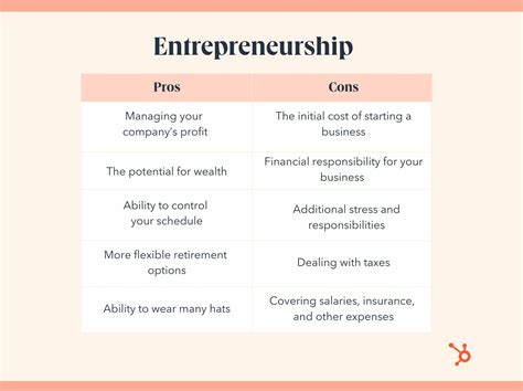 Entrepreneurship Vs Employment The Complete List Of Pros And Cons