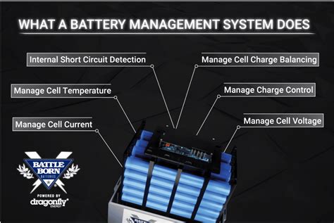 What Is A Bms Battery Management System Battle Born Batteries