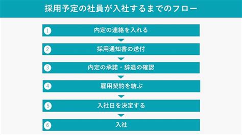 人事担当必見！いまさら聞けない入社手続きの流れと、提出する書類一覧 Liskul