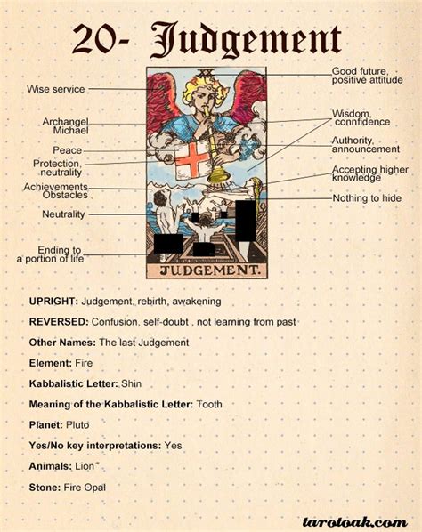 More definitions, origin and scrabble points Judgment (Judgement) Tarot Card Meaning | Tarot Oak