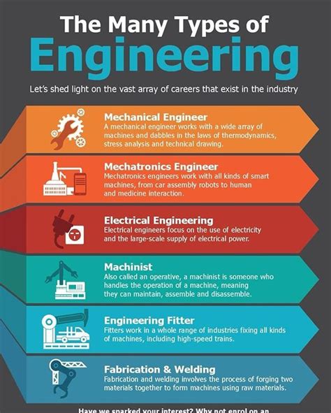 Infographics The Many Different Types Of Engineering Infographic
