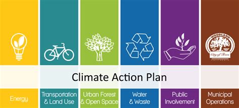 Climate Action Plan Woodland Ca