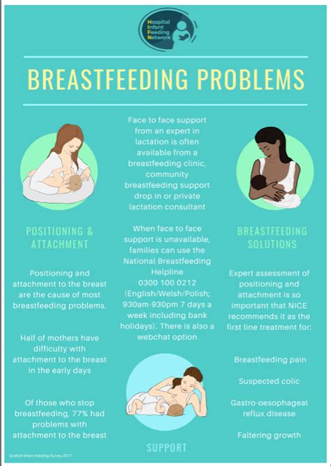Hospital Breastfeeding 3 Posters From Hifn Breastfeeding Trends Uk