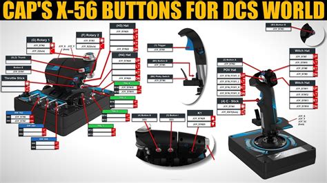 Explained Logitech X 56 Hotas Buttonscontrols For Dcs World Youtube