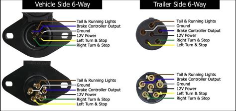 Dodge Ram Pin Trailer Wiring Diagram Dodge Ram Pin