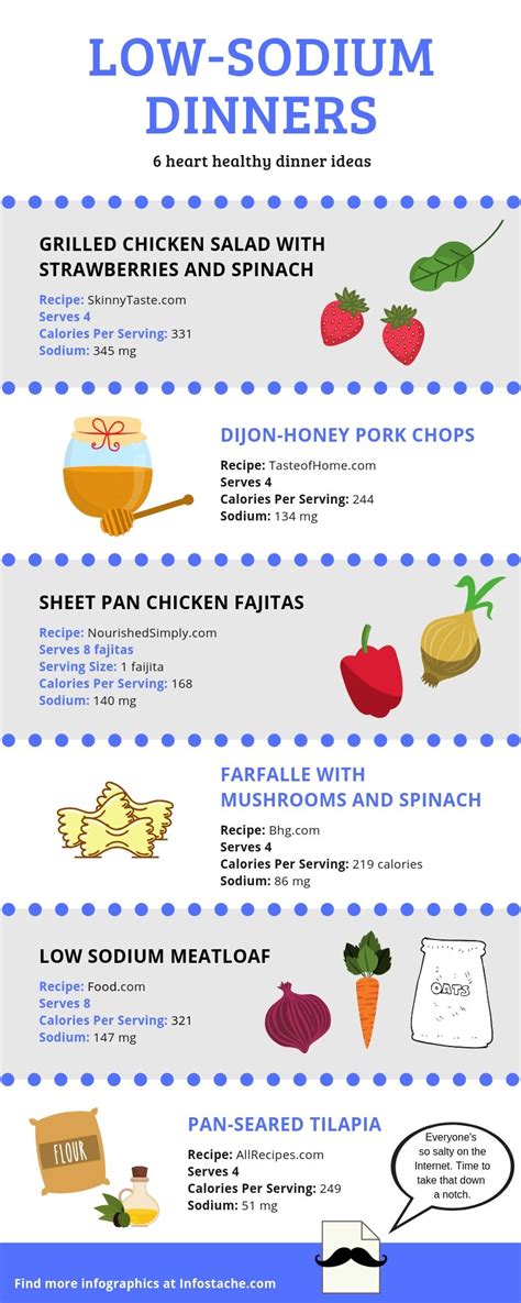 Low Sodium Diet Plan Menu Best Culinary And Food