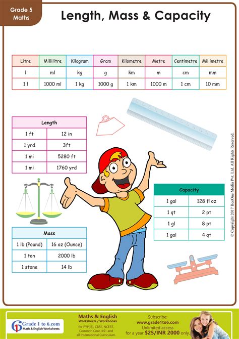Length Mass And Capacity Measurement Chart Grade1to6