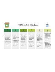 Starbucks PESTEL Analysis EdrawMax Free Editable Template PESTEL