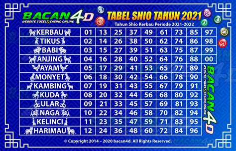 shio burung