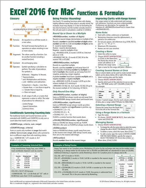 4 Page Cheat Sheet Focusing On Examples And Context For Intermediate To