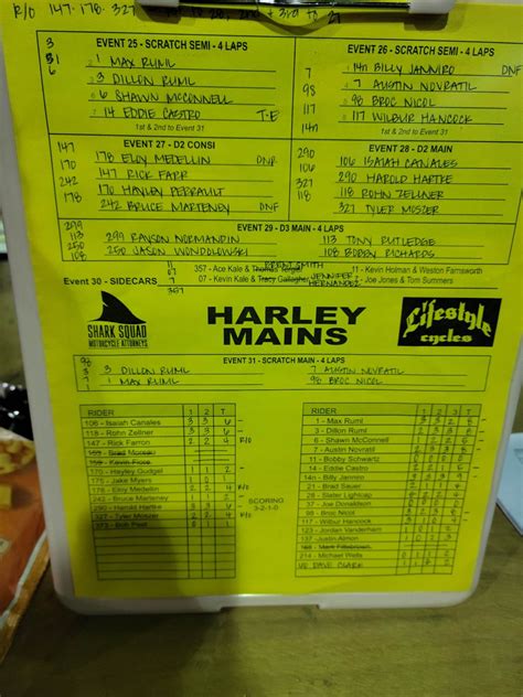 2023 Costa Mesa Speedway Race Results