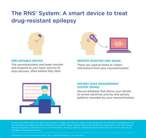 Rns System Treat Drug Resistant Epilepsyrefractory Epilepsy