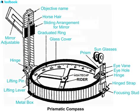 Prismatic Compass Learn Definition Diagram Parts Working