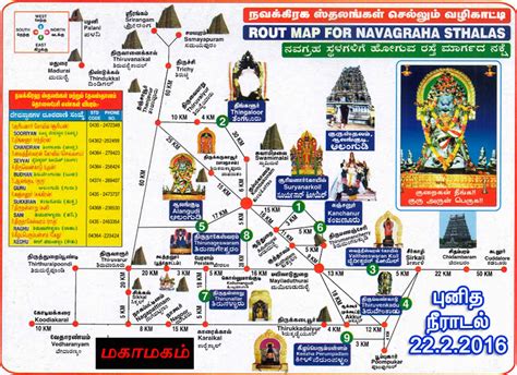 Chennai Navagraha Temples Route Map