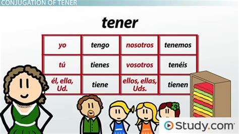 Present Tense Conjugation Of Tener And Venir In Spanish Video