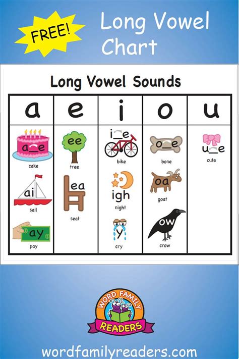 Free Long Vowel Chart Vowel Chart Long Vowels Sounding Out Words Hot Sex Picture