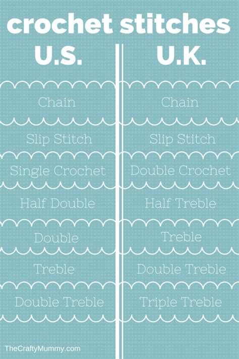 I hope you found my free crochet snake pattern easy to follow and enjoyed making the snake! Crochet Stitches Charts • The Crafty Mummy