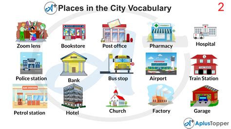 Places In The City Vocabulary List Of Places In The City Vocabulary